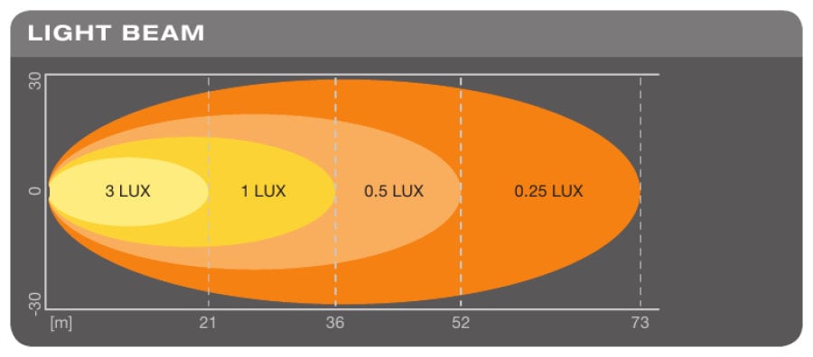 LED-kørselsarbejdslys VX120S – WD – produkt set fra siden | OSRAM