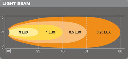 yderligere visning, der viser funktionerne i LEDriving CUBE VX70 – WD – OSRAM
