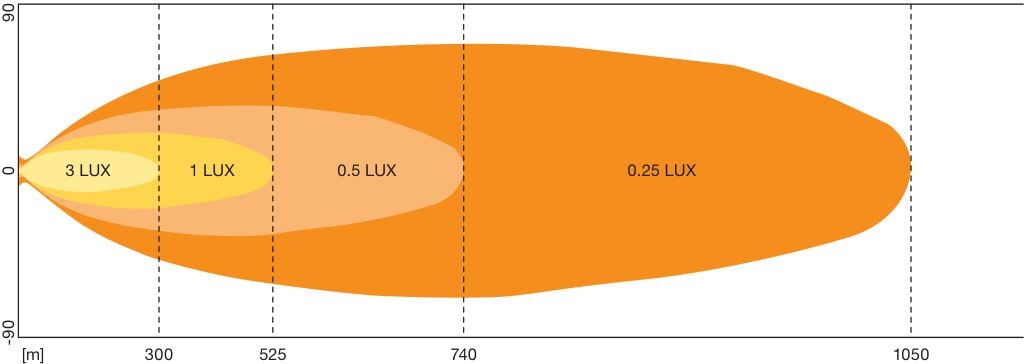 LEDriving Curved Ledbar VX1000 – CB SR – SM – Supplerende visning | OSRAM