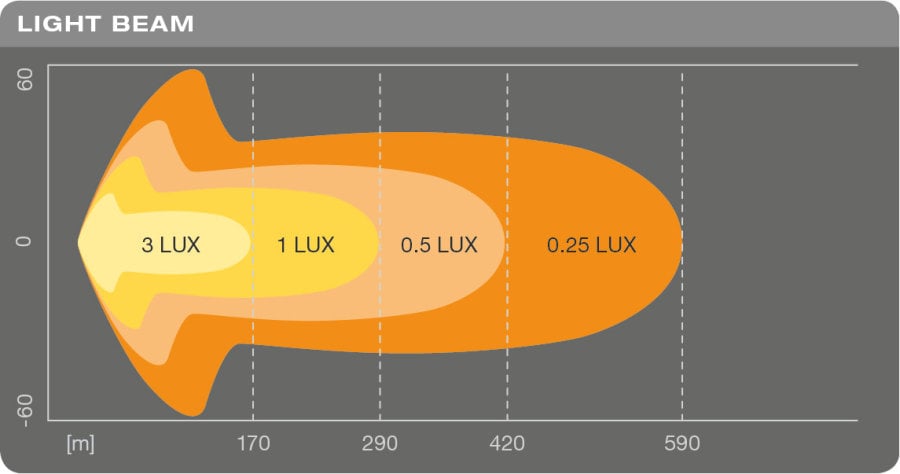 sidebillede, der viser profil og design af LEDriving LEDramp SX500 – CB 56cm – OSRAM