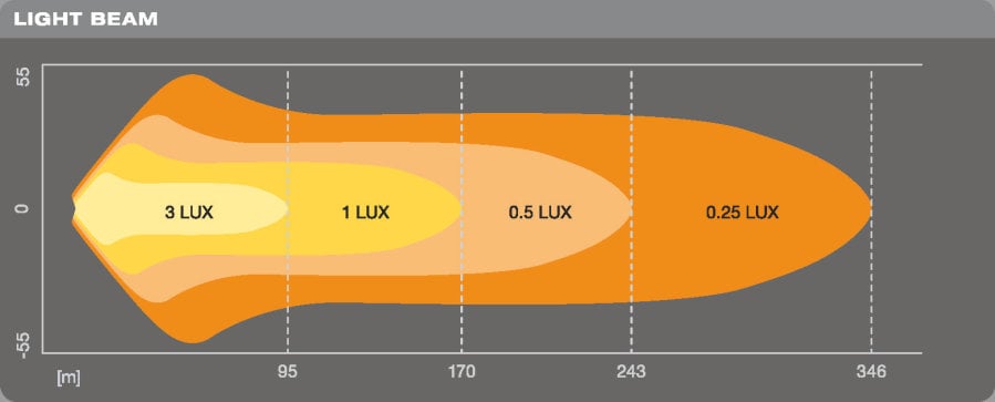 LEDriving LEDramp VX250 – CB 31cm – dimensionsspecifikation | OSRAM