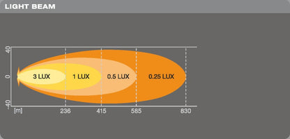 sidebillede, der viser profil og design af LEDriving LEDramp VX500 - SP 53cm - OSRAM