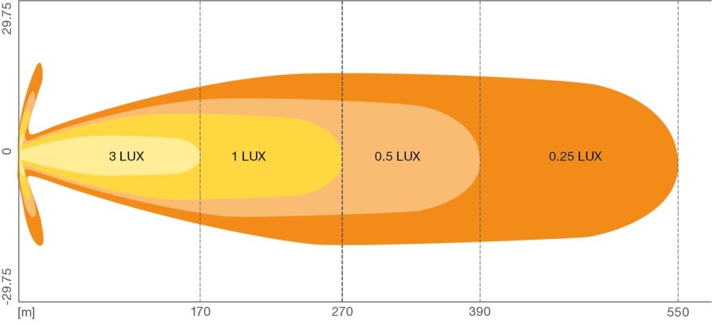 alternativ vinkel på LED-kørsel LIGHTBAR FX125 – SP GEN 2 – SPOT – OSRAM