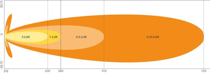 ekstra visning, der viser funktionerne i LEDriving LIGHTBAR FX250 – SP GEN 2, SPOT – OSRAM
