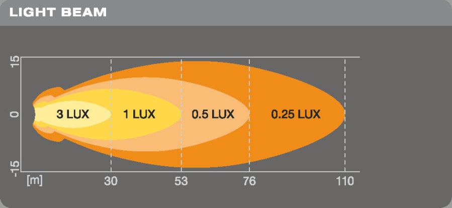 emballage og tilhørende tilbehør til LEDriving ROUND VX70 – SP – OSRAM