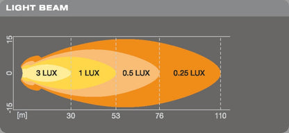 emballage og tilhørende tilbehør til LEDriving ROUND VX70 – SP – OSRAM