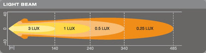 LEDriving ROUND VX80 – WD – emballage og indhold | OSRAM