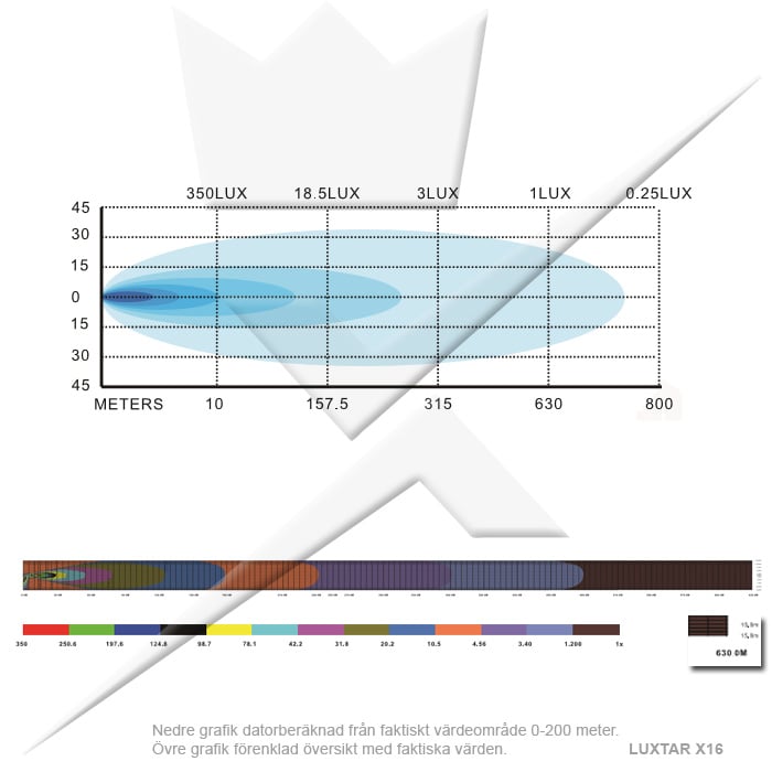 LED rampe X16 – Spot 47 cm – 120 W – produktbillede 11 | LUXTAR