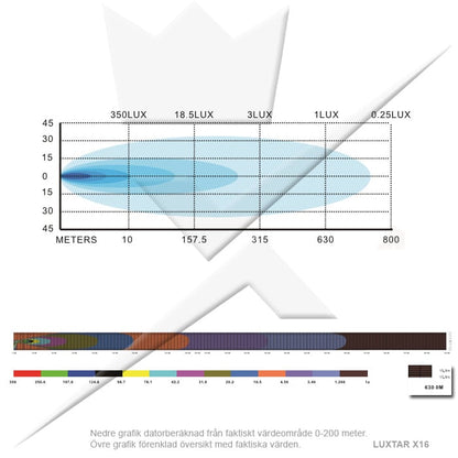 LED rampe X16 – Spot 47 cm – 120 W – produktbillede 11 | LUXTAR