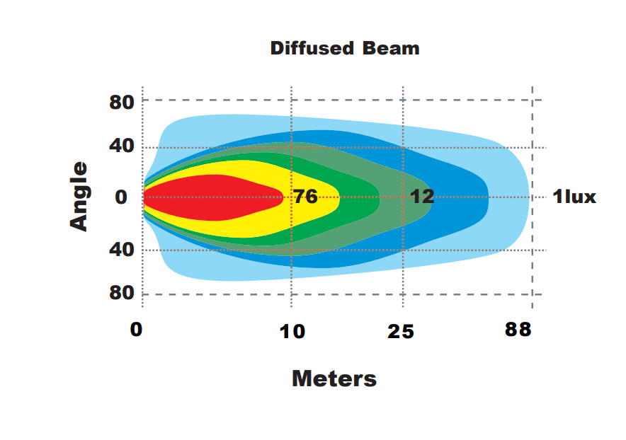 produktbild 11 av Arbetsljus PRO Noir WL60 Curved – 60W – LUXTAR
