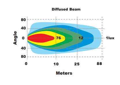 produktbild 11 av Arbetsljus PRO Noir WL60 Curved – 60W – LUXTAR