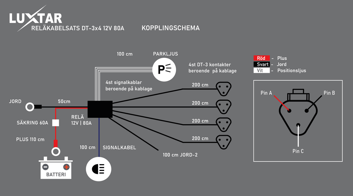 Relækabelsæt DT-3 X4 – 12V – 80A Relæ – LUXTAR – produkt set fra siden | LUXTAR