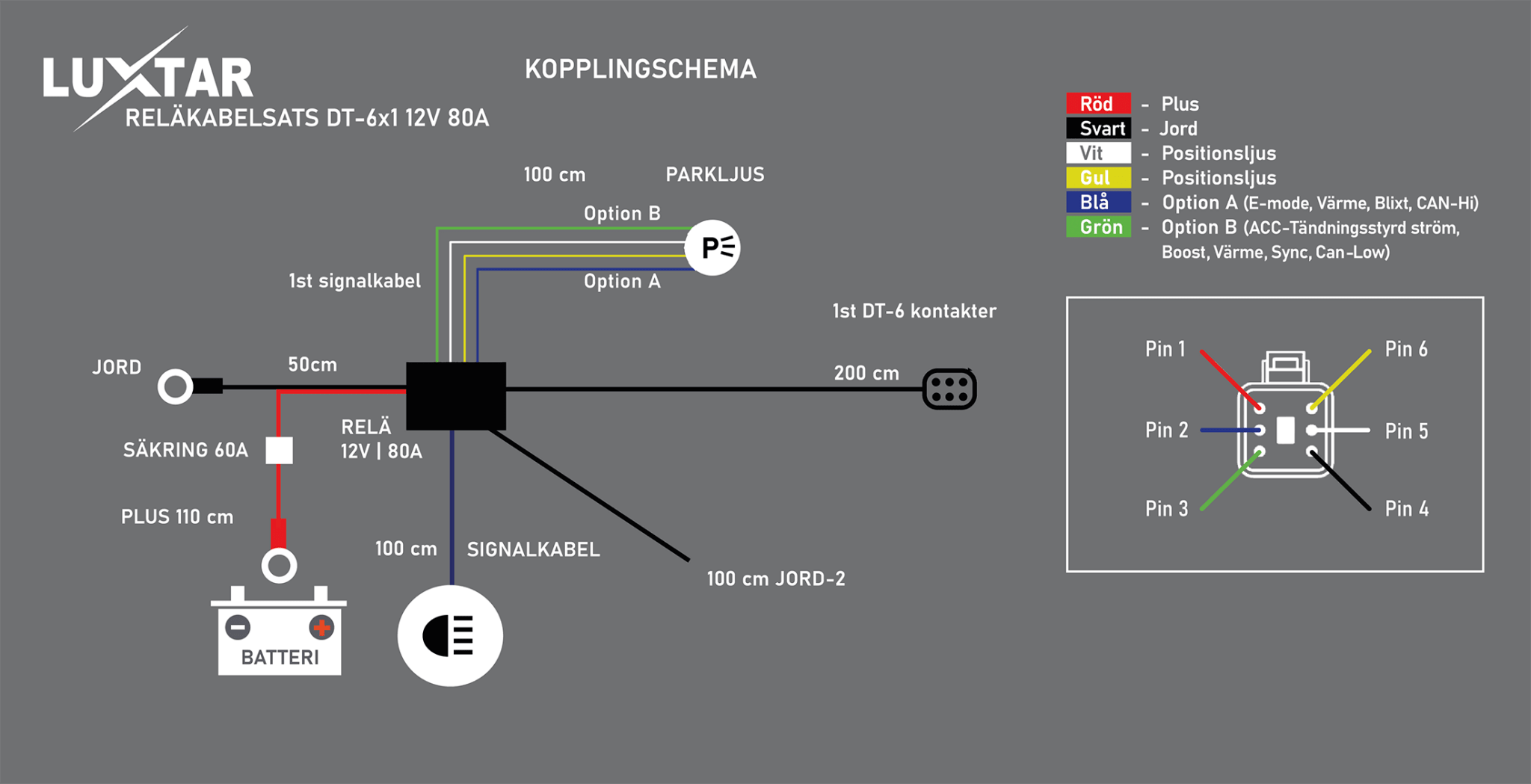Reläkabelsats DT-6 X1 – 12V – 80A Relä – LUXTAR – produktvy från sidan | LUXTAR