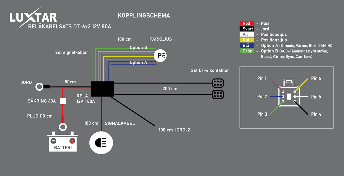 Reläkabelsats DT-6 X2 – 12V – 80A Relä – LUXTAR – produktvy från sidan | LUXTAR