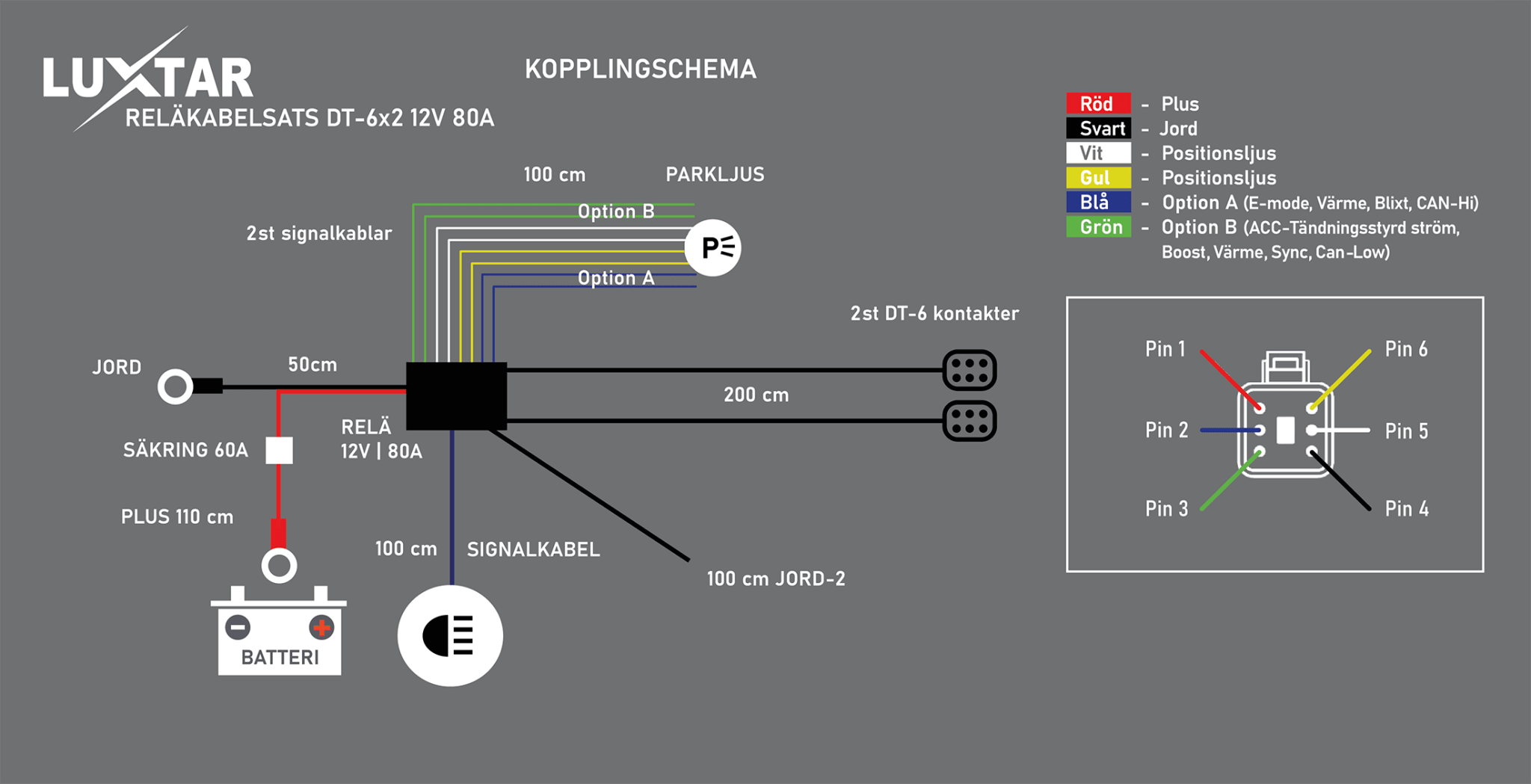 Reläkabelsats DT-6 X2 – 12V – 80A Relä – LUXTAR – produktvy från sidan | LUXTAR