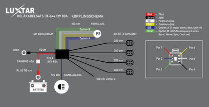 Reläkabelsats DT-6 X4 – 12V – 80A Relä – LUXTAR – produktvy från sidan | LUXTAR