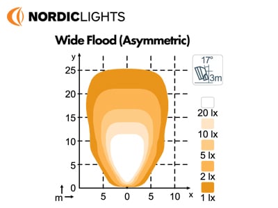 Nordic Light Arbejdsbelysning 50W - produkt set fra siden | Carlevel