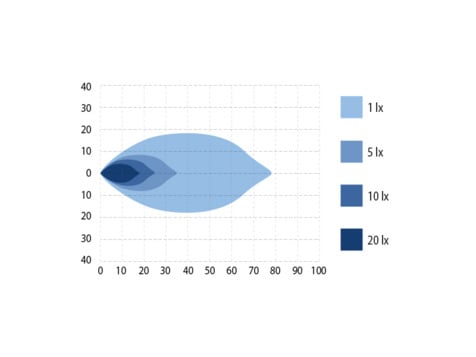 OPTIBEAM Octax Arbejdsbelysning 4.0 – alternativ visning | Optibeam