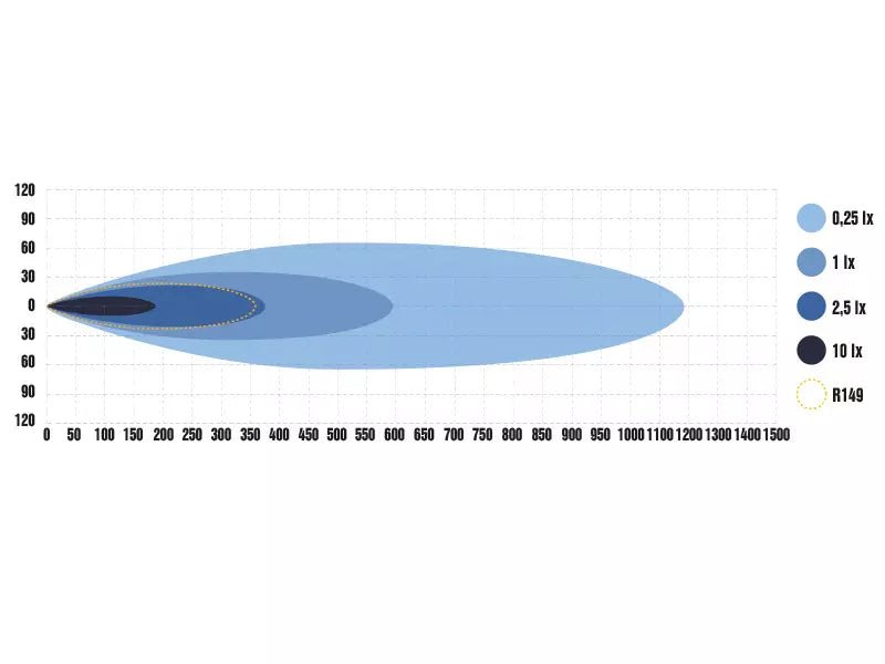 produktbillede 12 af OPTIBEAM Savage 20” 550mm – Optibeam