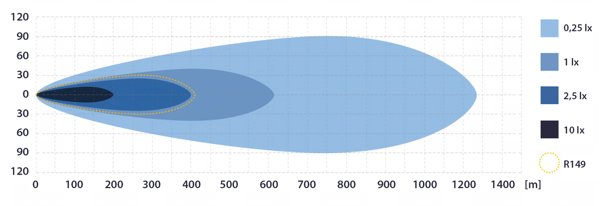 OPTIBEAM Super Captain ONE 600 - Dimensionsspecifikation | Optibeam