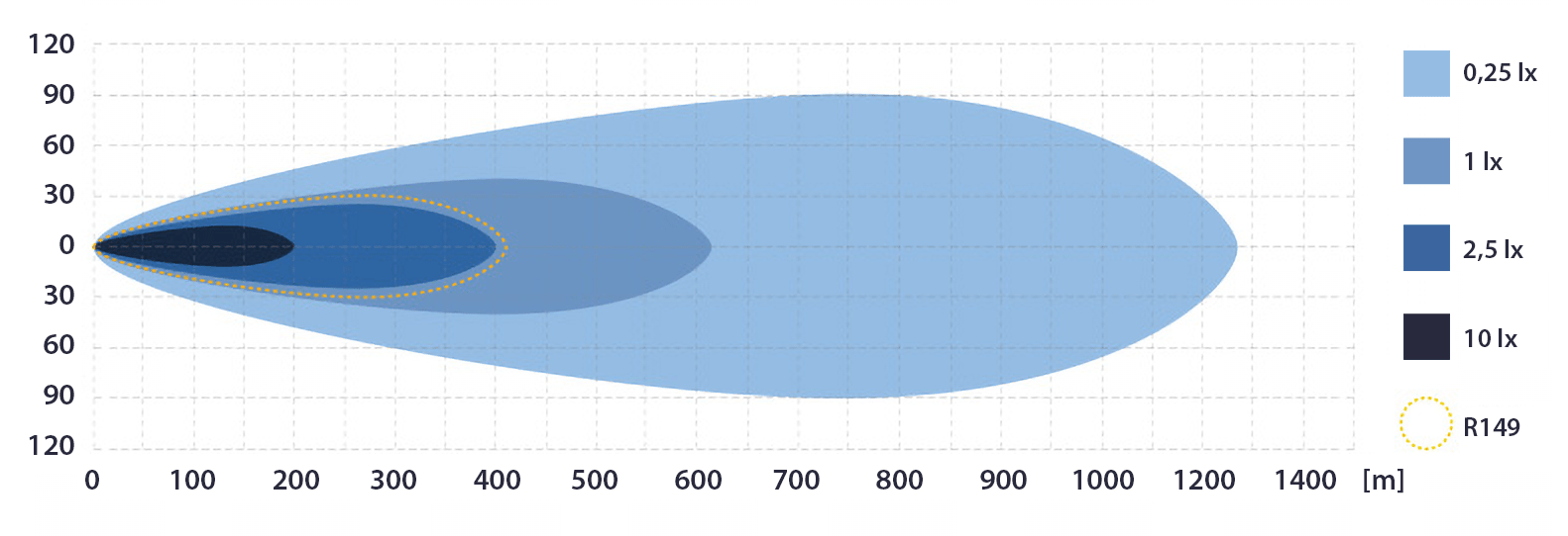 OPTIBEAM Super Captain ONE 600 - Dimensionsspecifikation | Optibeam