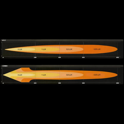 OSRAM LEDriving LEDramp FX500 Spot 56cm - nærbillede detaljer | OSRAM