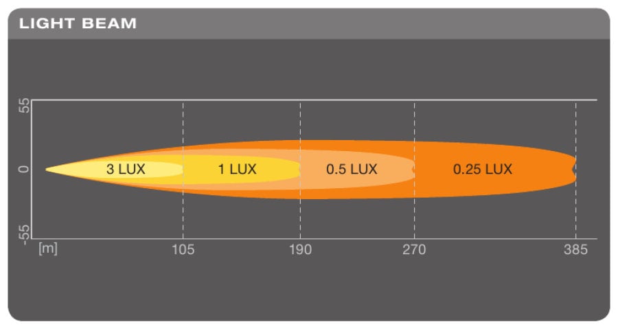 ekstra visning, der viser funktionerne i OSRAM LEDriving LEDramp SX180 Spot 19cm - OSRAM