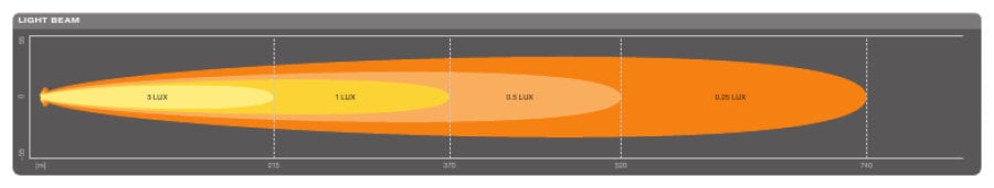 emballage og tilhørende tilbehør til LEDriving LIGHTBAR SX500 – SP – OSRAM