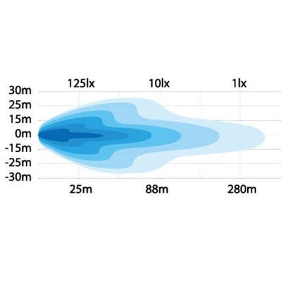 Plovlampestrenge Lighting Division 4 Funktion Fjernlys advarselslys for nærlys - dimensionsspecifikation | Strands Lysafdeling
