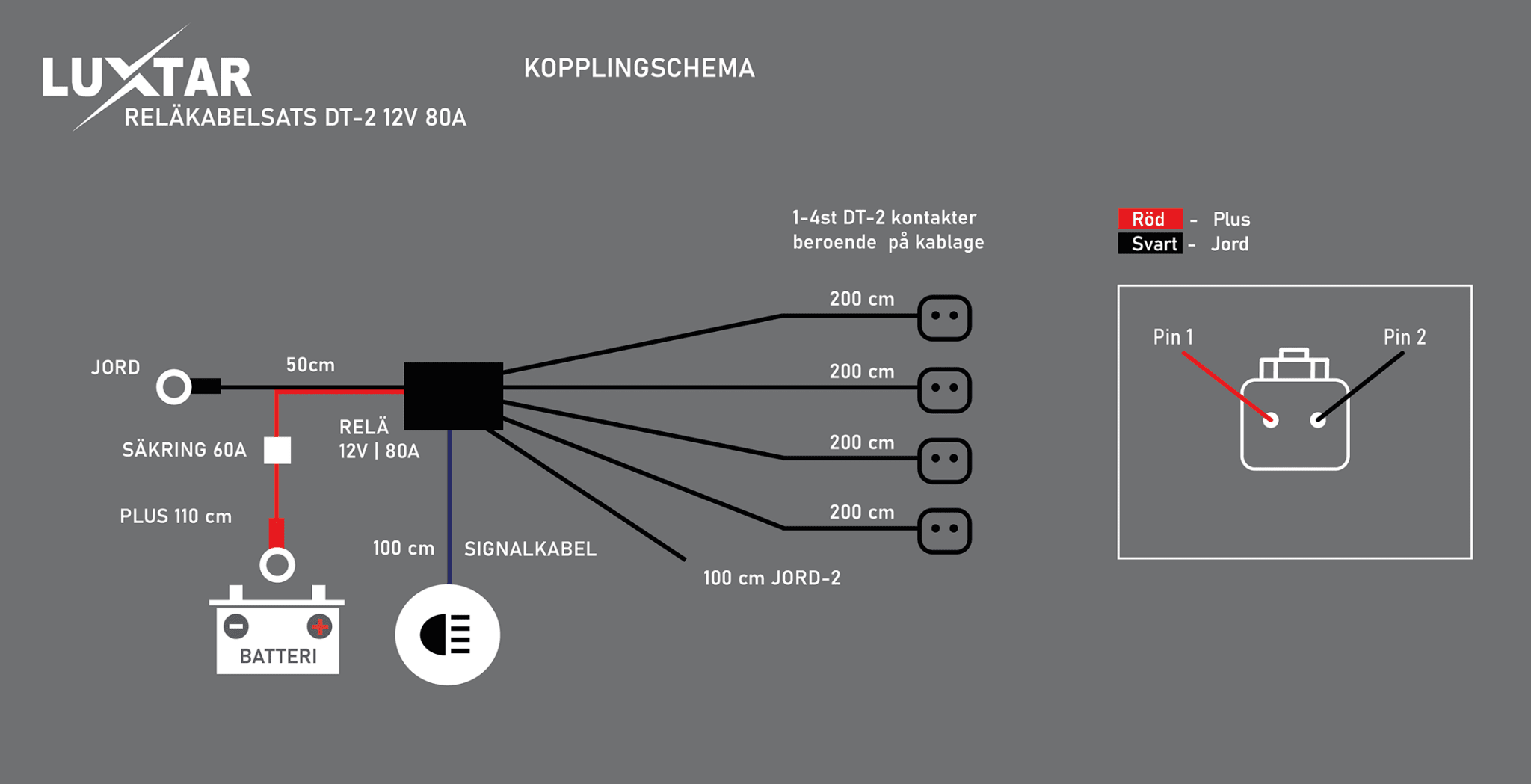 Relækabelsæt DT-2 X4 – 12V – 80A Relæ – LUXTAR – nærbillede detaljer | LUXTAR