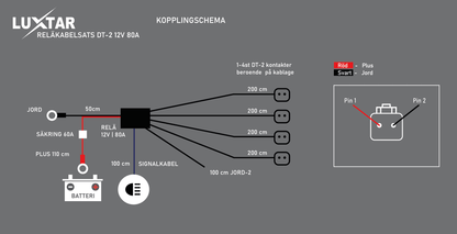 Relækabelsæt DT-2 X4 – 12V – 80A Relæ – LUXTAR – nærbillede detaljer | LUXTAR