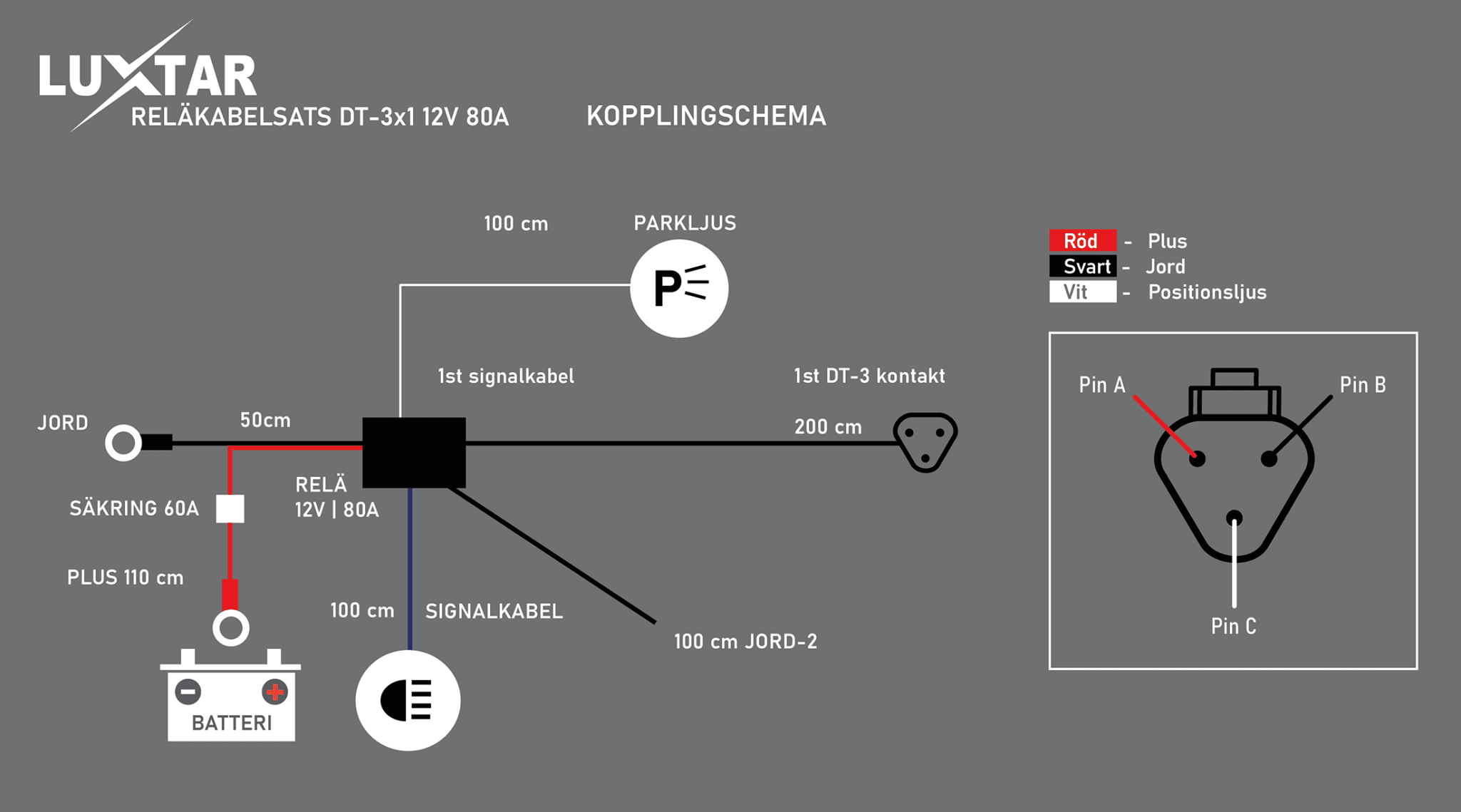 Relækabelsæt DT-3 X1 – 12V – 80A Relæ – LUXTAR – produkt set fra siden | LUXTAR