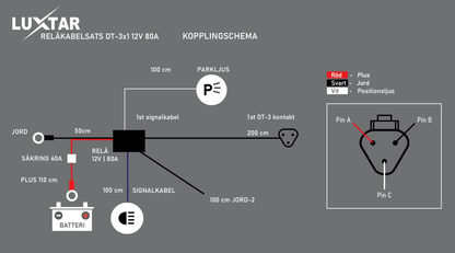 Relækabelsæt DT-3 X1 – 12V – 80A Relæ – LUXTAR – produkt set fra siden | LUXTAR
