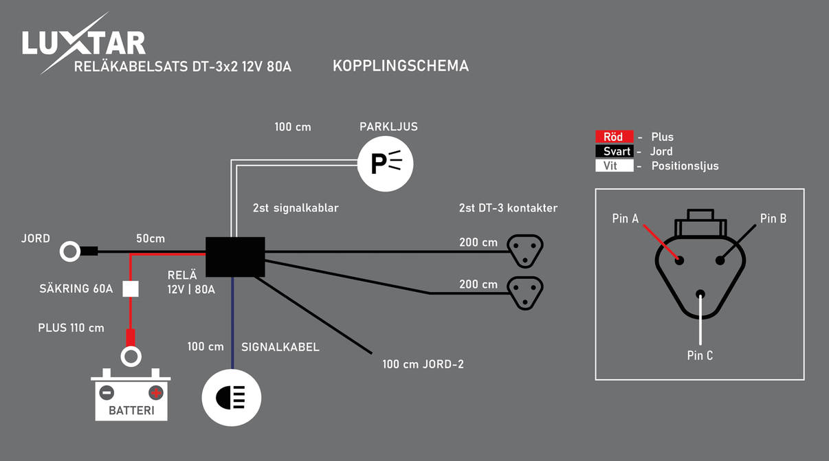 Relækabelsæt DT-3 X2 – 12V – 80A Relæ – LUXTAR – produkt set fra siden | LUXTAR