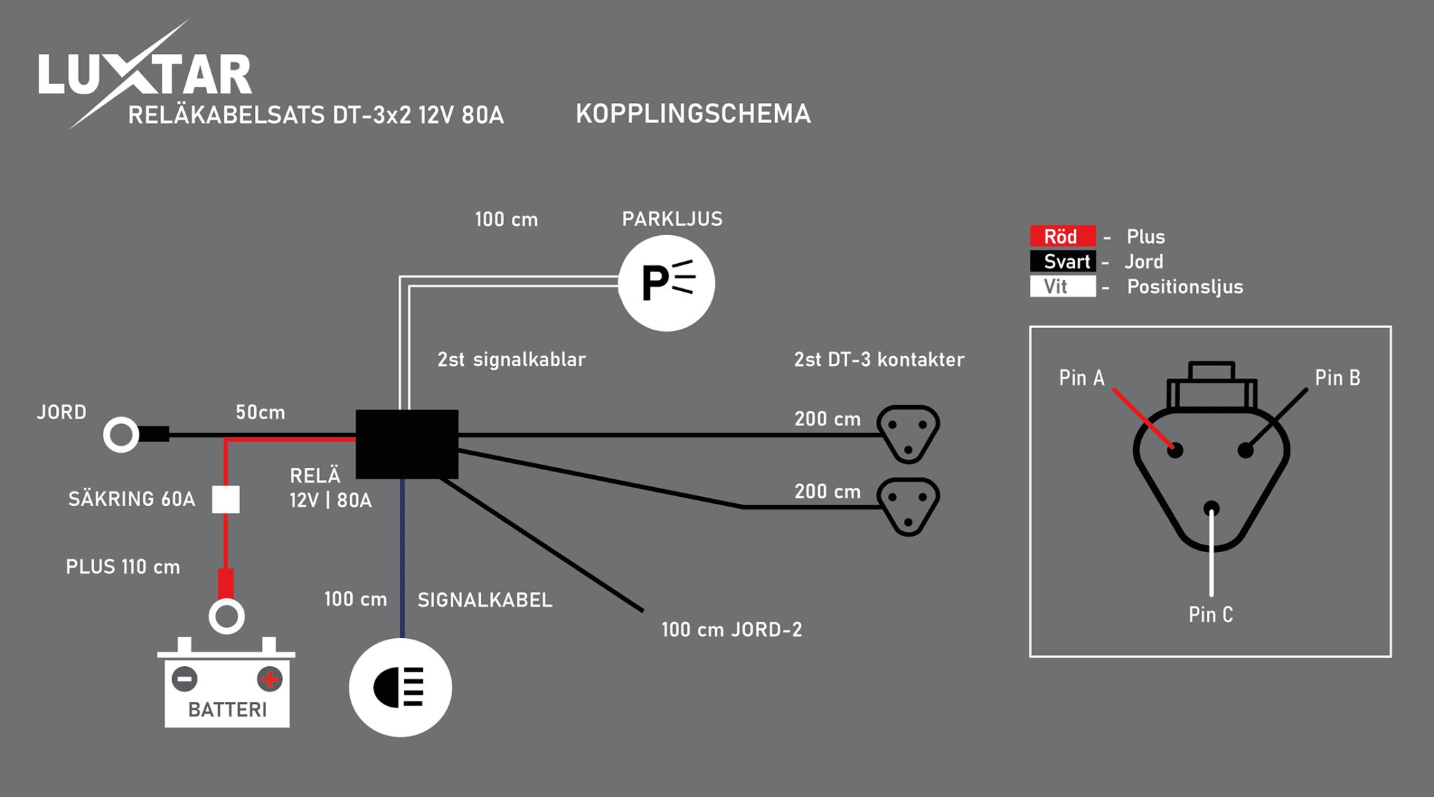 Relækabelsæt DT-3 X2 – 12V – 80A Relæ – LUXTAR – produkt set fra siden | LUXTAR