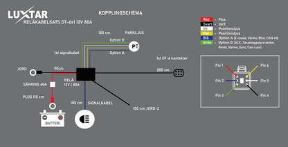 Relækabelsæt DT-6 X1 – 12V – 80A Relæ – LUXTAR – produkt set fra siden | LUXTAR