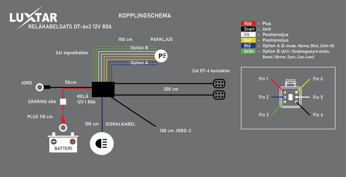 Relækabelsæt DT-6 X2 – 12V – 80A Relæ – LUXTAR – produkt set fra siden | LUXTAR