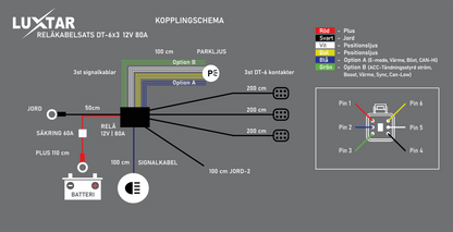 Relækabelsæt DT-6 X3 – 12V – 80A Relæ – LUXTAR – produkt set fra siden | LUXTAR
