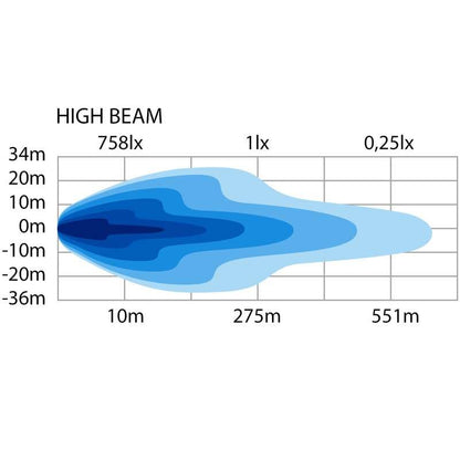 Ekstra lys Siberia HI-LO Plovlampe Højre Värmelins Strands Lighting Division – dimensionsspecifikation | Strands Lysafdeling