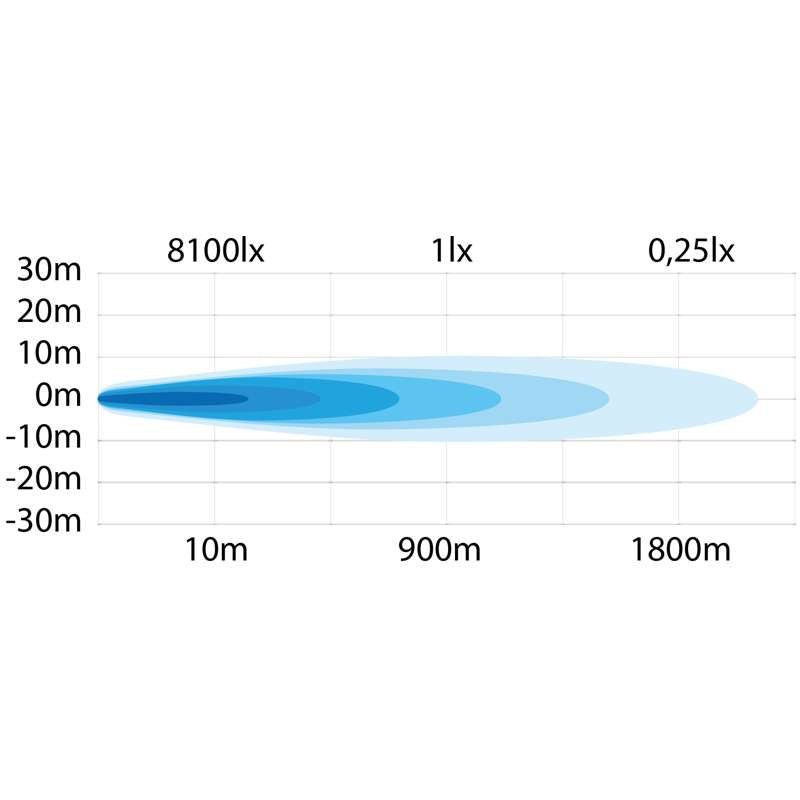 Extra Light Siberia NRS 9″ Long Distance Beam Strands Lighting Division – Emballage og indhold | Strands Lysafdeling