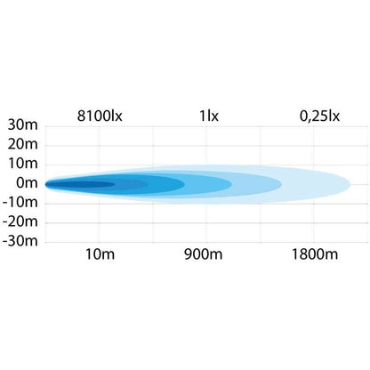 Extra Light Siberia NRS 9″ Long Distance Beam Strands Lighting Division – Emballage og indhold | Strands Lysafdeling