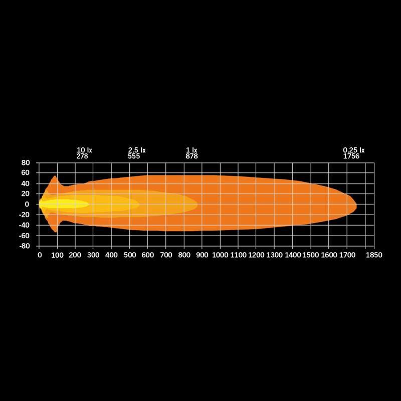 Siberia NRS LED-rampe 9" – 11820 lm – Long Distance Beam hvid – i brug | Carlevel