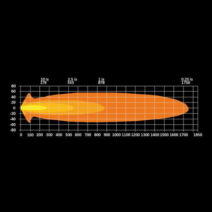 Siberia NRS LED-rampe 9" – 11820 lm – Long Distance Beam hvid – i brug | Carlevel