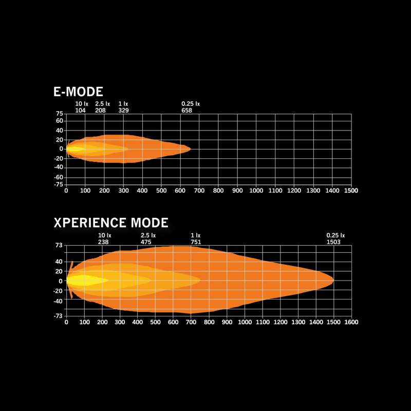 Siberia Skylord LED-rampe 9" - 8860 lm - Xperience Mode Hvid - Supplerende visning | Carlevel