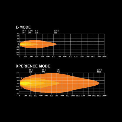 Siberia Skylord LED-rampe 9" - 8860 lm - Xperience Mode Hvid - Supplerende visning | Carlevel