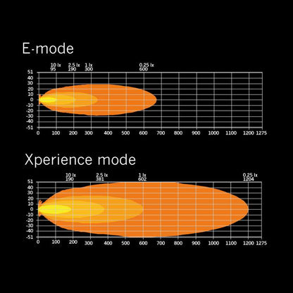 LED-ramp Strands Lighting Division Siberia XP SR 22" 7150 lm gul/vit pos – extraljus ramp – förpackning och innehåll