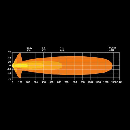 Ekstra lette Strands Lighting Division Big Energy EB 9" LED – 10700 lm Extended Beam – produktbillede 13
