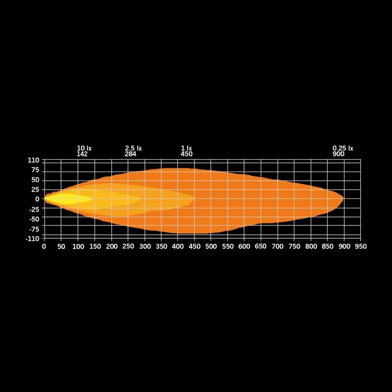 Ekstra lys Strands Lighting Division Firefly Pro 9″ LED Hvid 12076 lm E-godkendt Advarselslys – produktbillede 14