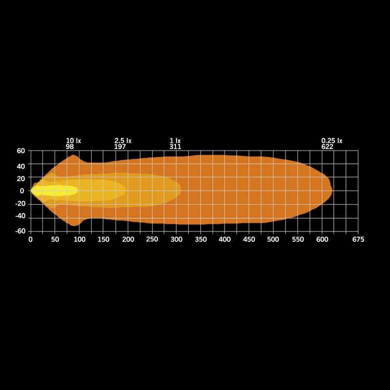 Ekstra lys Strands Freedom Maximum 7" LED 10000 lm E-godkendt - dimensionsspecifikation | Strands Lighting Division