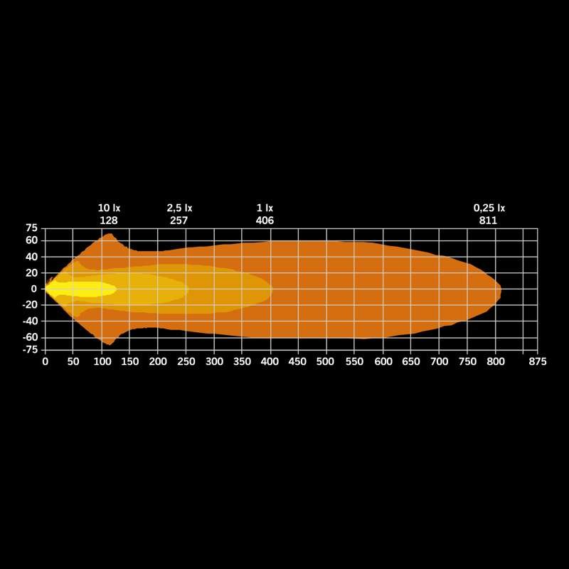 Ekstra lette Strands Freedom Maximum 9" LED 13400 lm E-godkendt - supplerende visning | Strands Lysafdeling